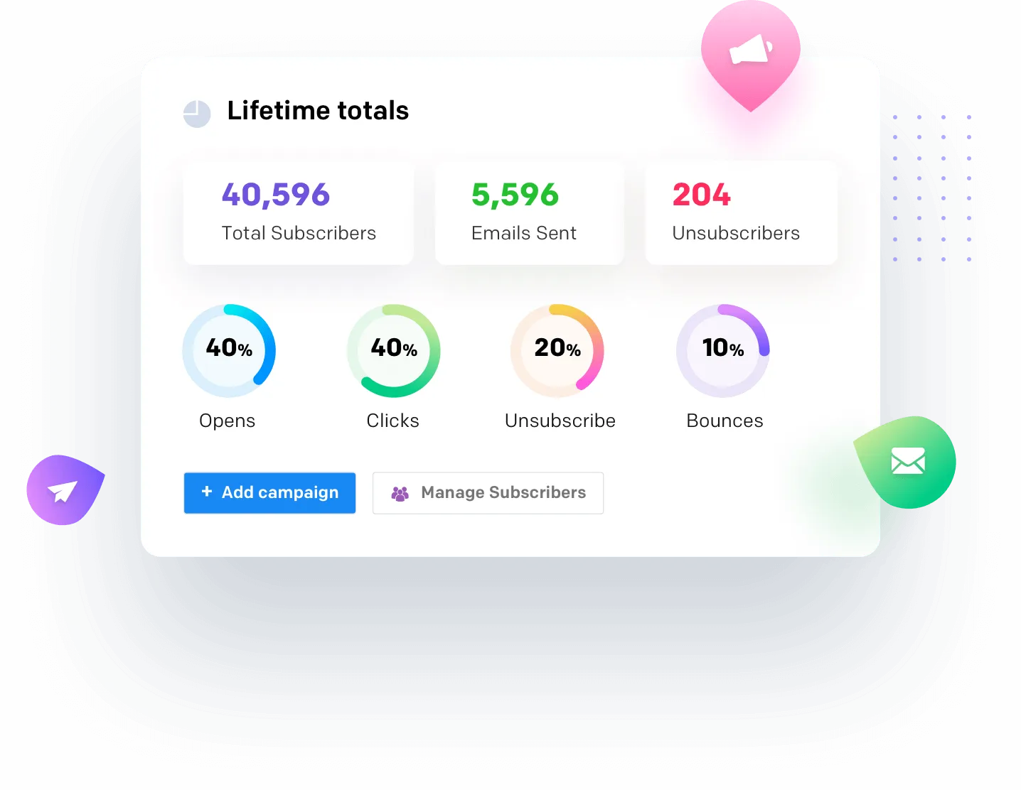 Hệ thống email marketing tự host trên WordPress