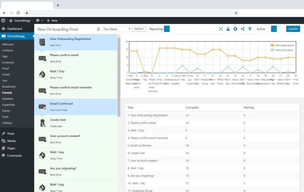 Giao diện CRM Groundhogg trên WordPress