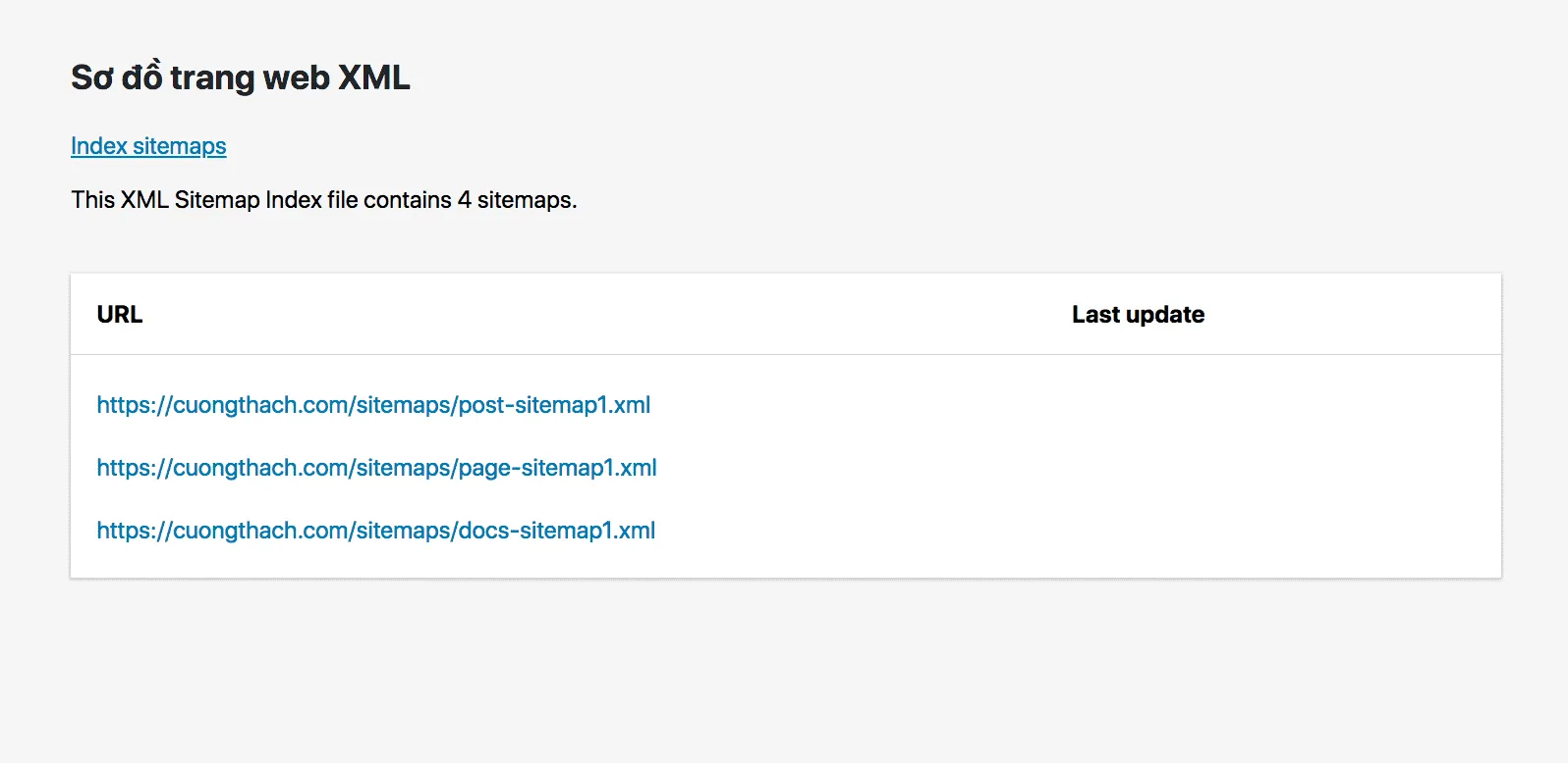 Sitemap của WordPress