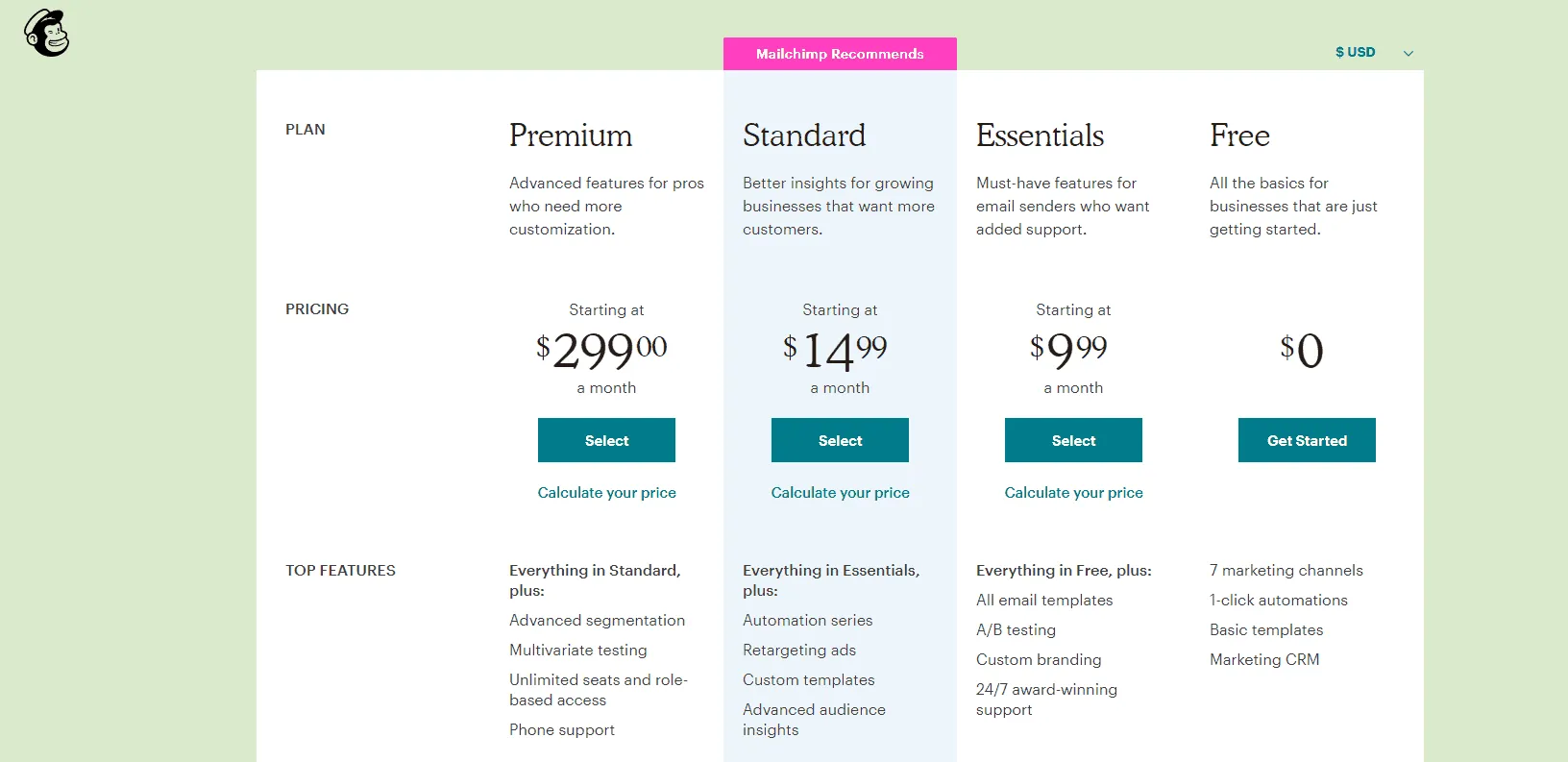 Bảng giá Mailchimp