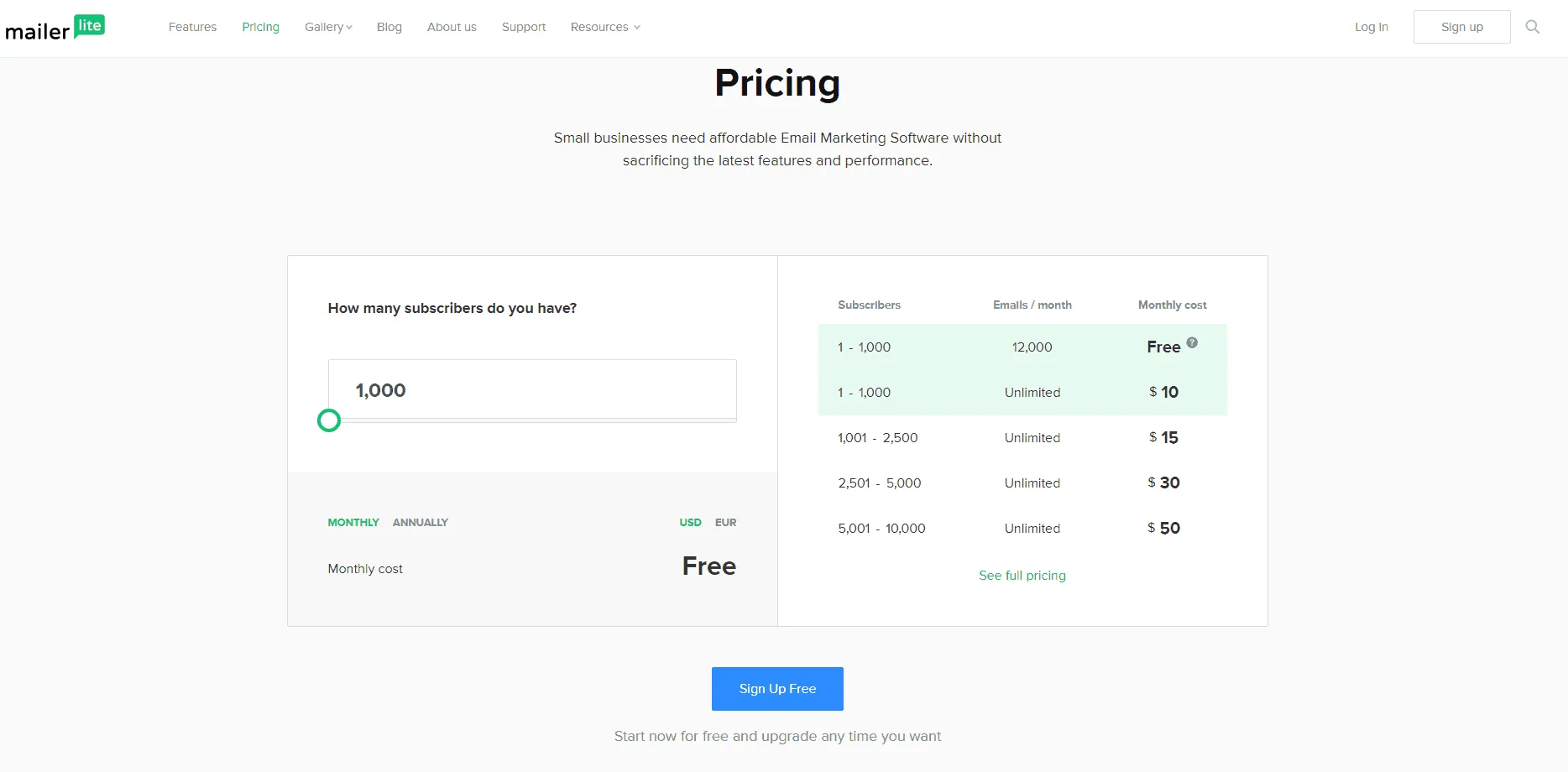 Bảng giá MailerLite
