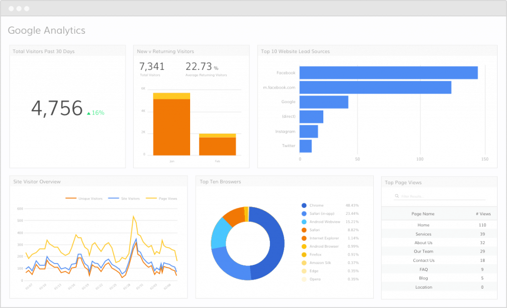 Google Analytics Grow Up