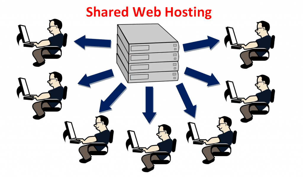 Shared Web Hosting