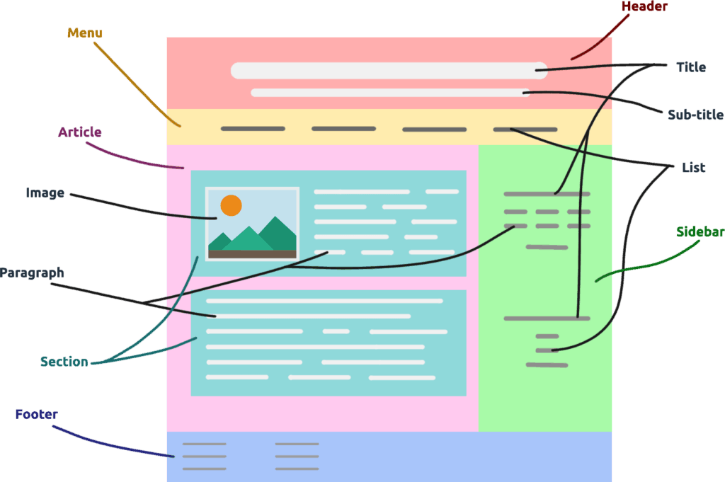 Html Structure