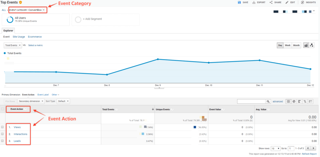 Convertbox Va Google Analytics