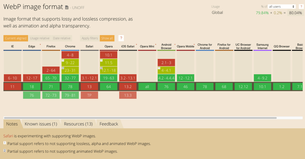 Webp Support