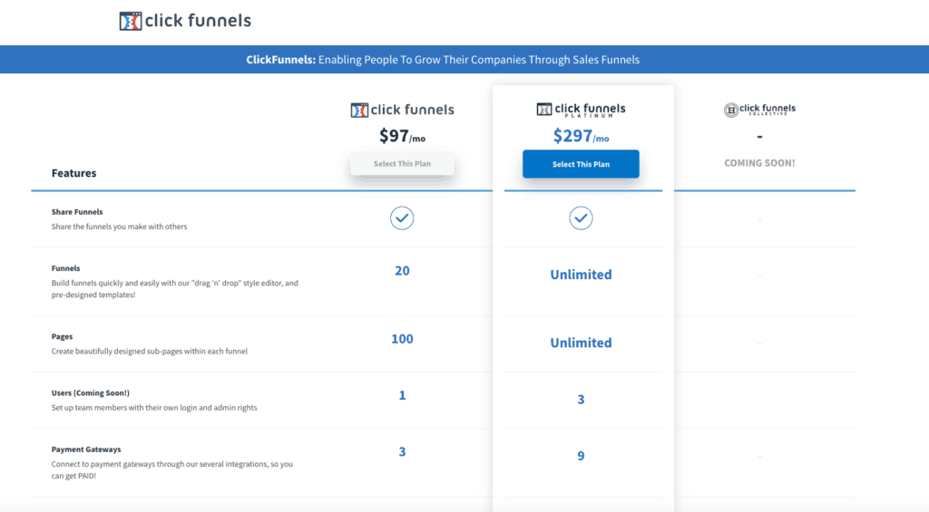 Bang Gia Clickfunnel