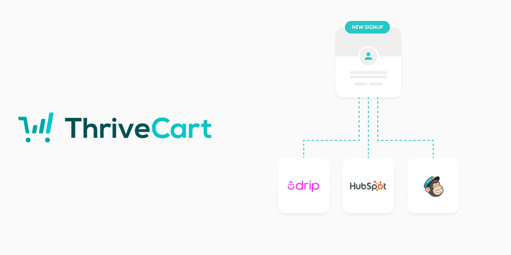 Ket Noi Thrivecart Voi Dich Vu Email Marketing