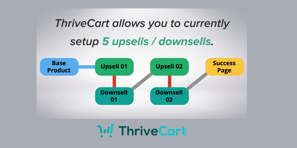 Thrivecart Sales Funnel