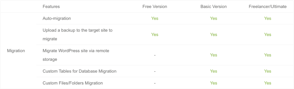 Migration Bang So Sanh Wpvivid Pro