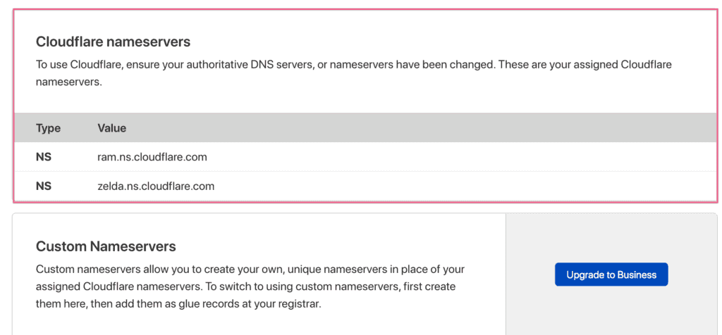 Cloudflare Nameservers